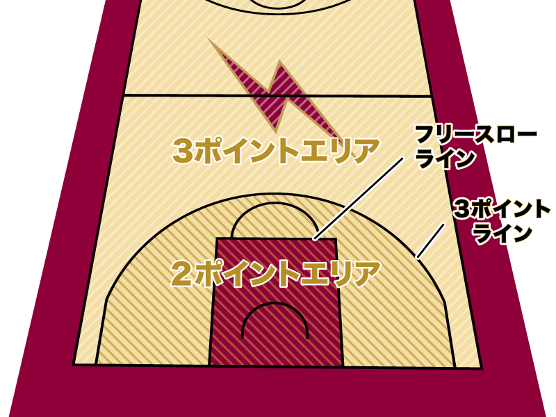 バスケットボールの基本的なルール 川崎ブレイブサンダース